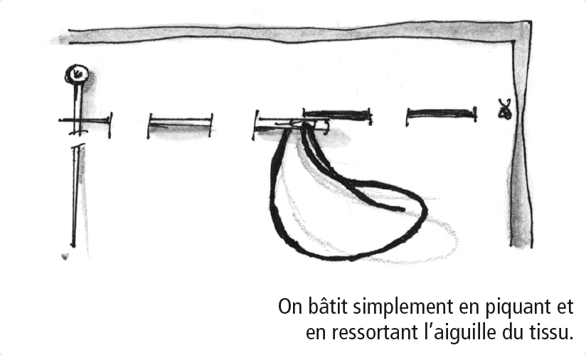 Couture à La Main Les Huit Points à Maîtriser Pour Les Nuls